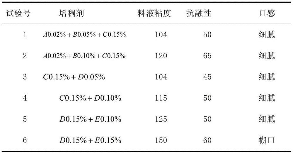 Hericium erinaceus bean-curd ice cream and production method thereof