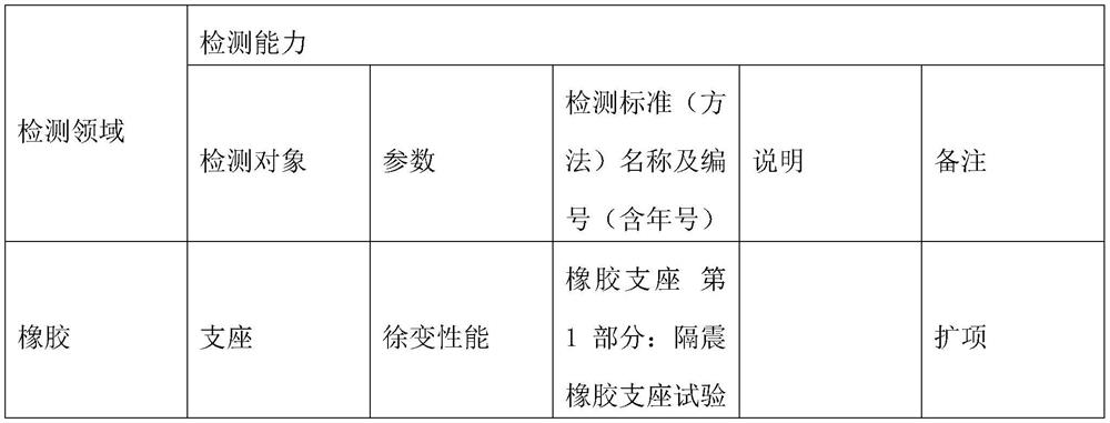 Inspection, detection and authentication system