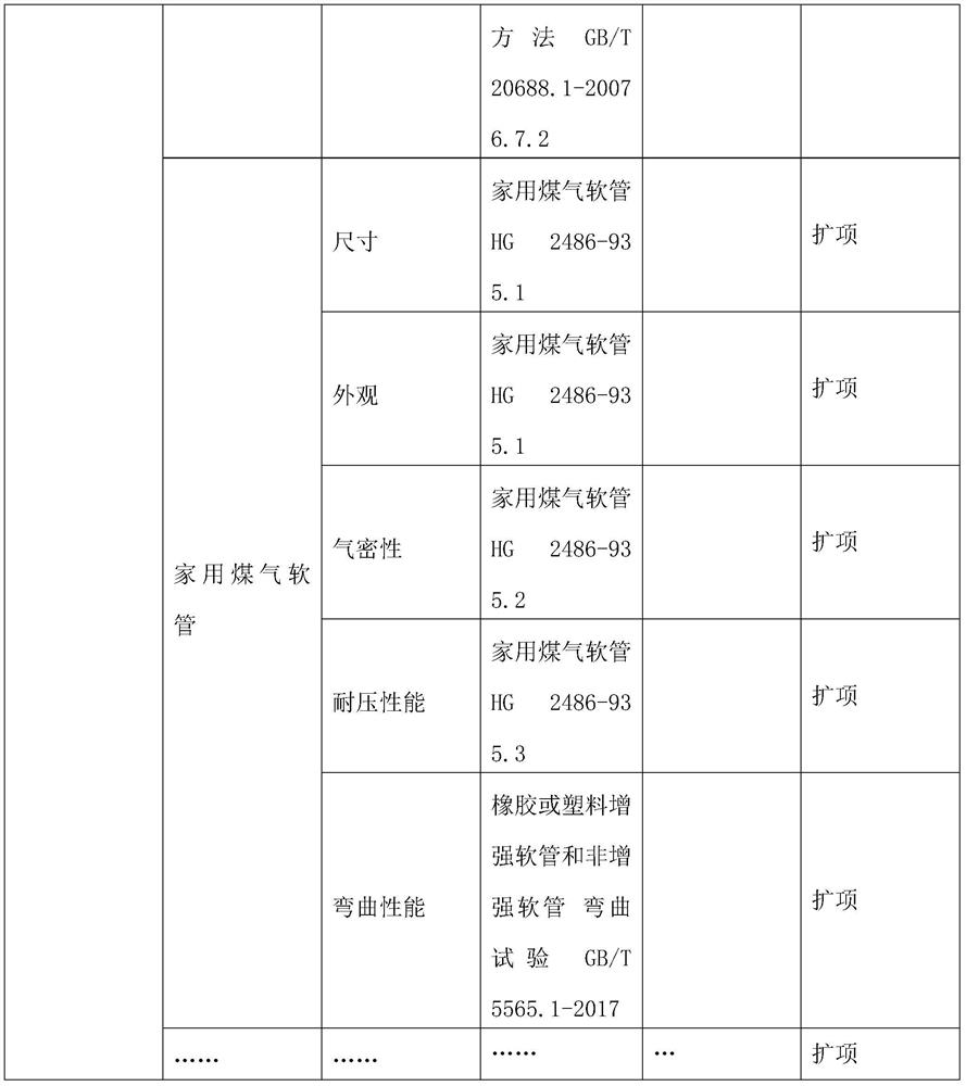 Inspection, detection and authentication system