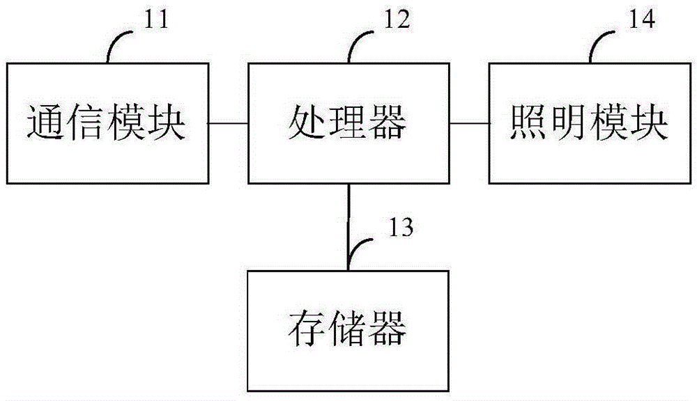 Illuminating method and system and street lamp