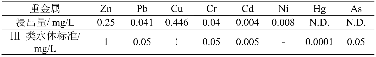 A method for making waterproof magnesium oxychloride refractory bricks by utilizing domestic waste incineration fly ash