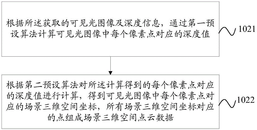 Image processing method and mobile terminal