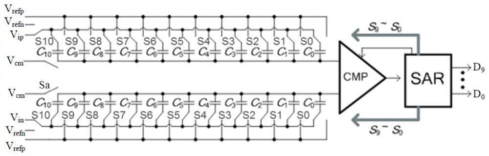 Capacitive SAR ADC