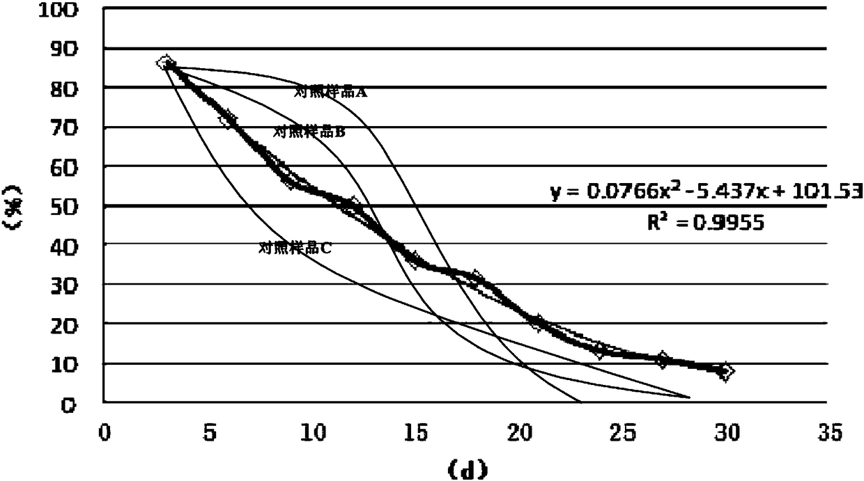 Trans-synergistic sustained-release gel for holotrichia parallela motschulsky and preparation and validation of gel