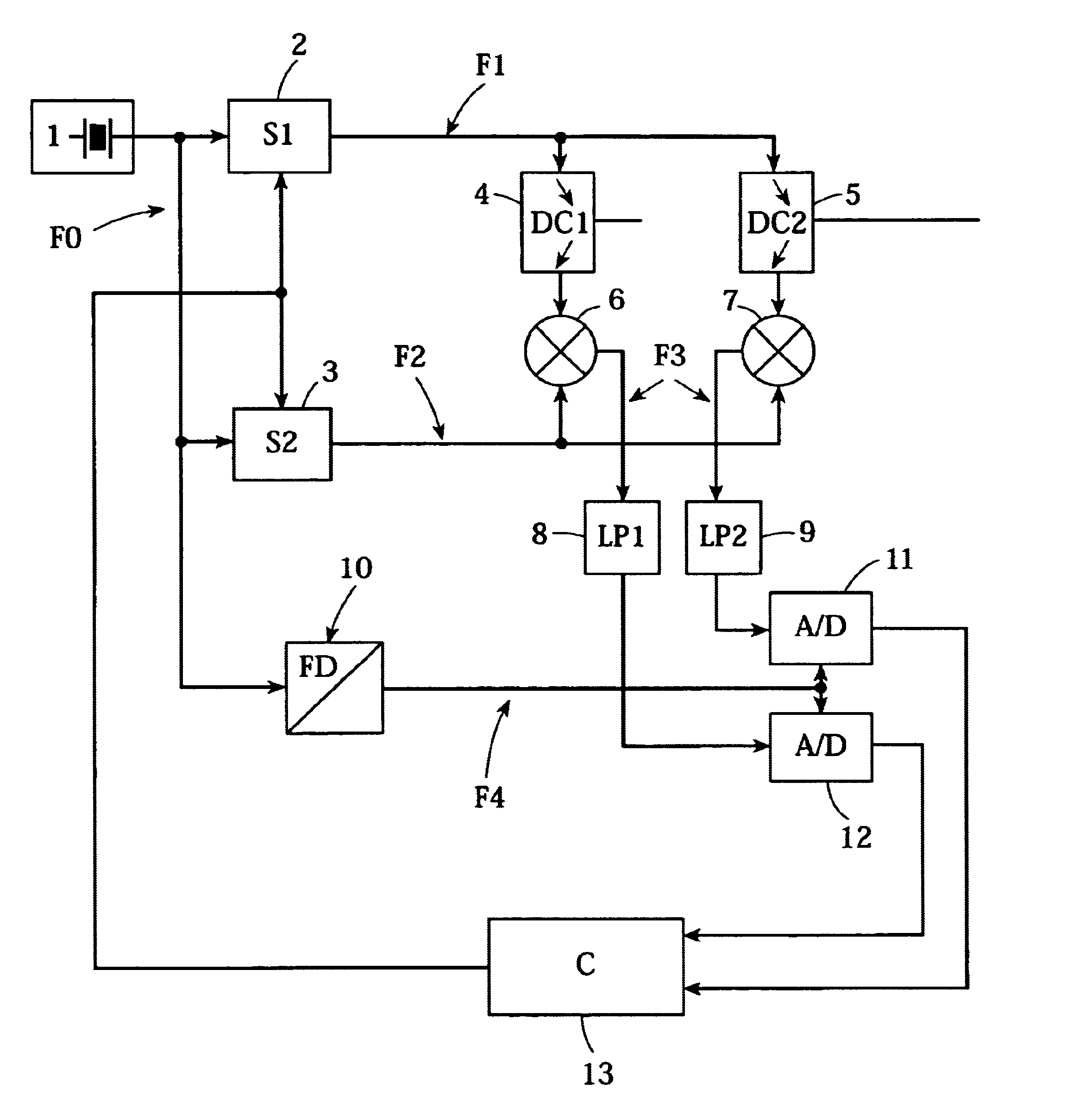 Method for measuring the attenuation in digital transmission lines