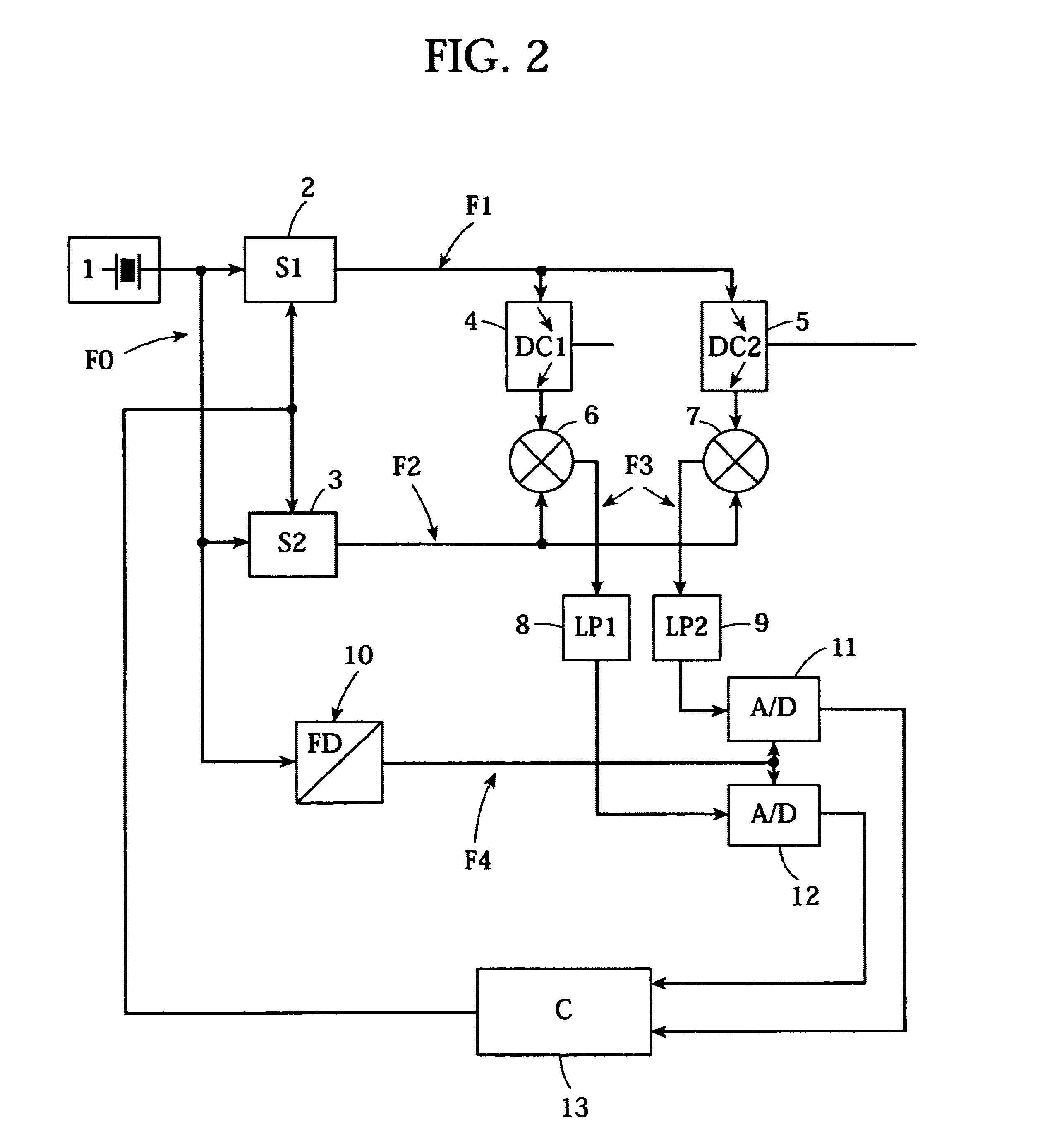 Method for measuring the attenuation in digital transmission lines