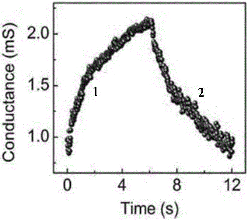 Linear slowly-changed memristor and preparation method therefor