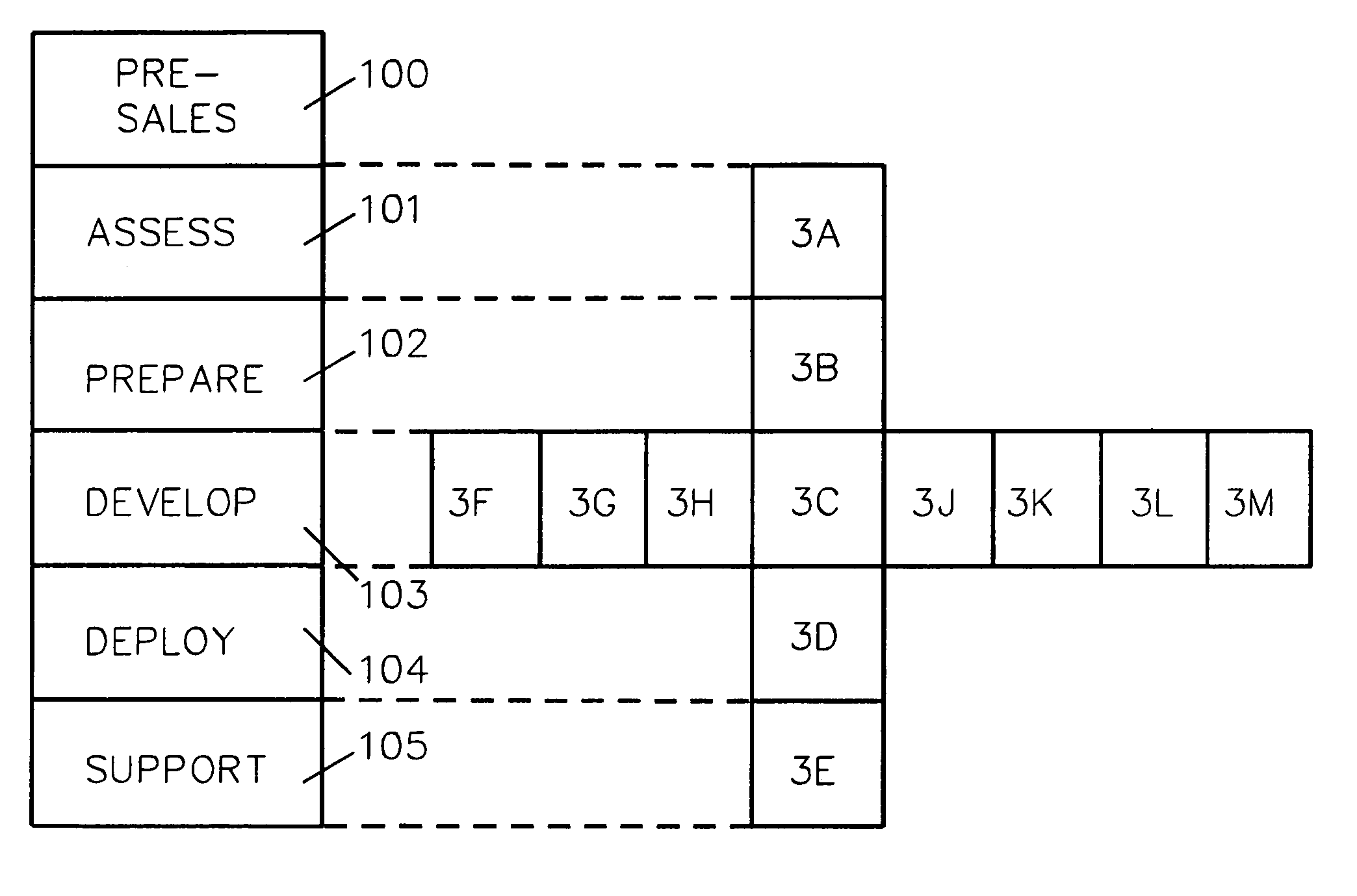 System and method for project designing and developing a procurement and accounts payable system