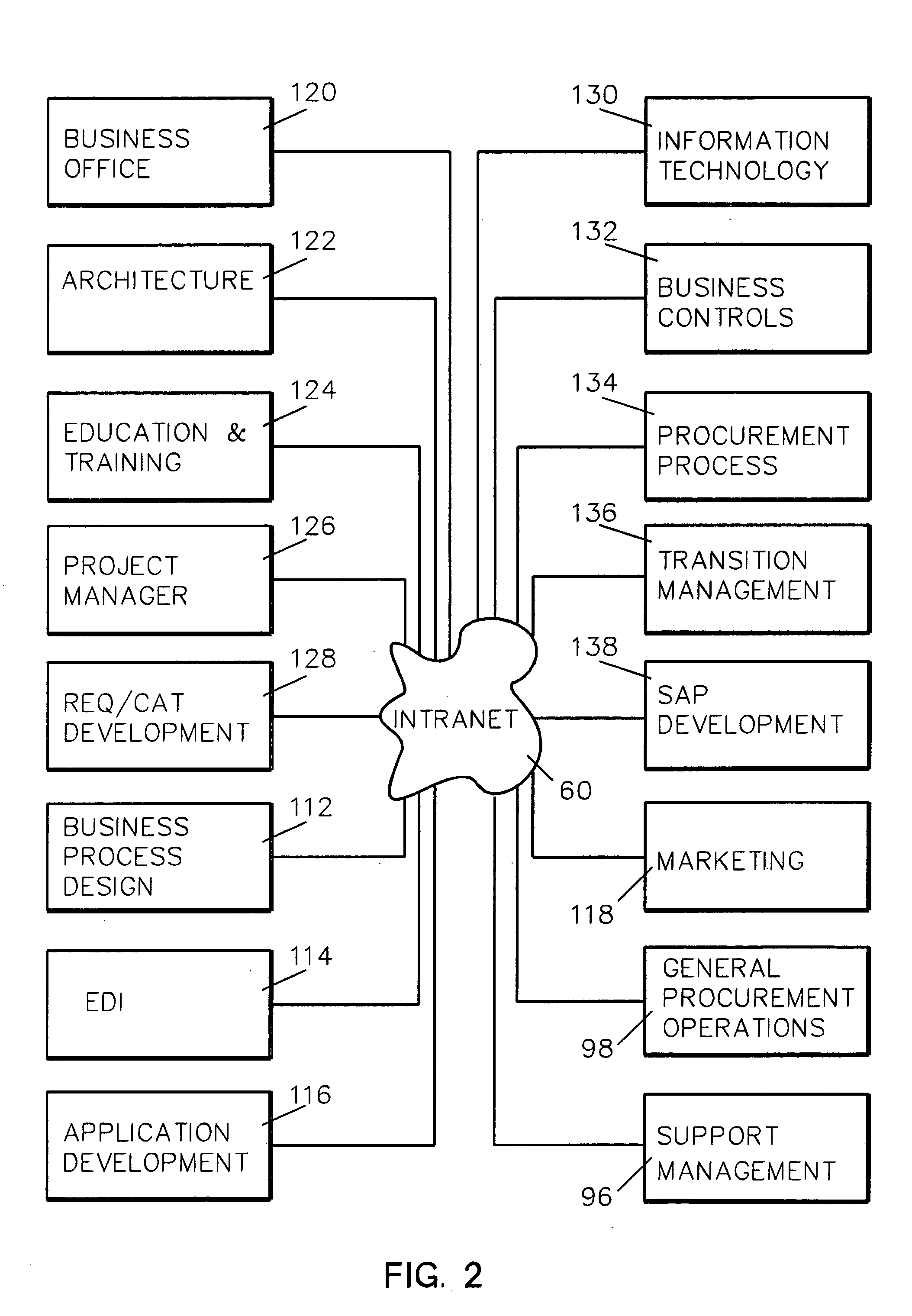 System and method for project designing and developing a procurement and accounts payable system