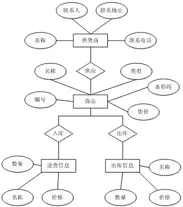 A Product Information Management System for Small Supermarkets