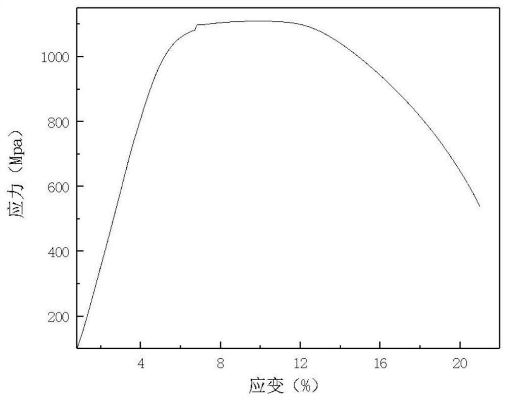 Room-temperature tensile test method for high-strength steel