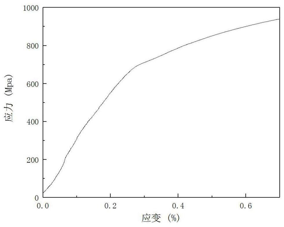 Room-temperature tensile test method for high-strength steel