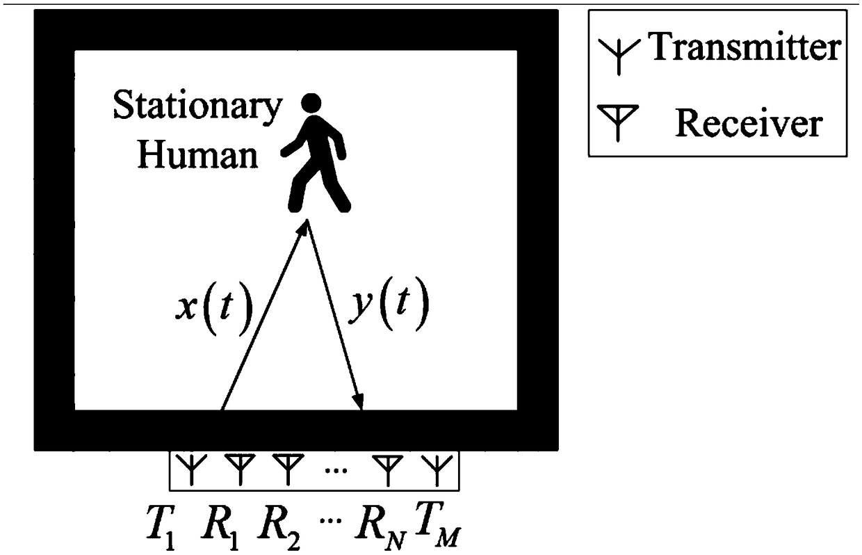 Self-adaptive static human body target positioning method based on EMD for through-wall radar