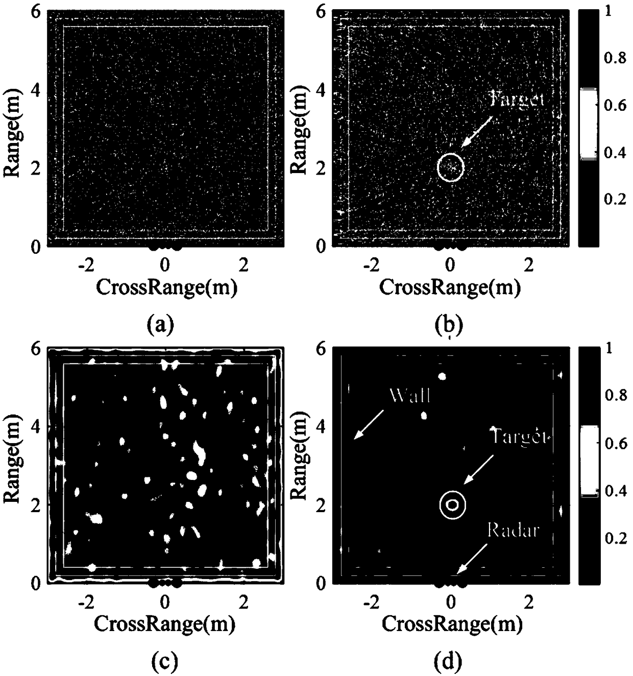 Self-adaptive static human body target positioning method based on EMD for through-wall radar