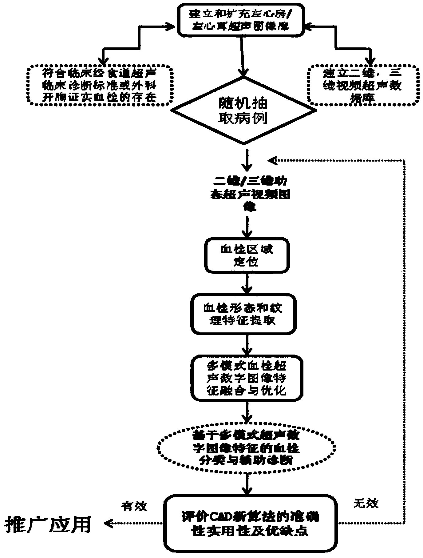 Computer-assisted ultrasonic diagnosis method for left atrium/left auricle thrombus