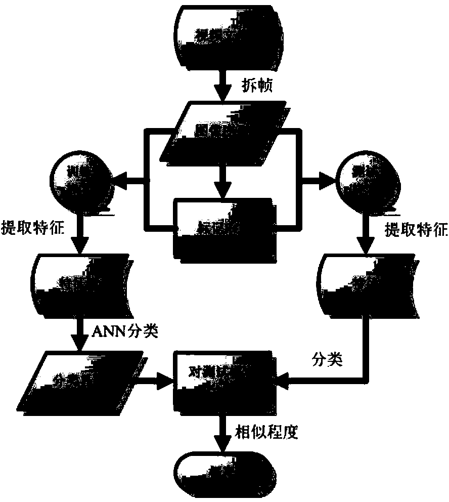 Computer-assisted ultrasonic diagnosis method for left atrium/left auricle thrombus