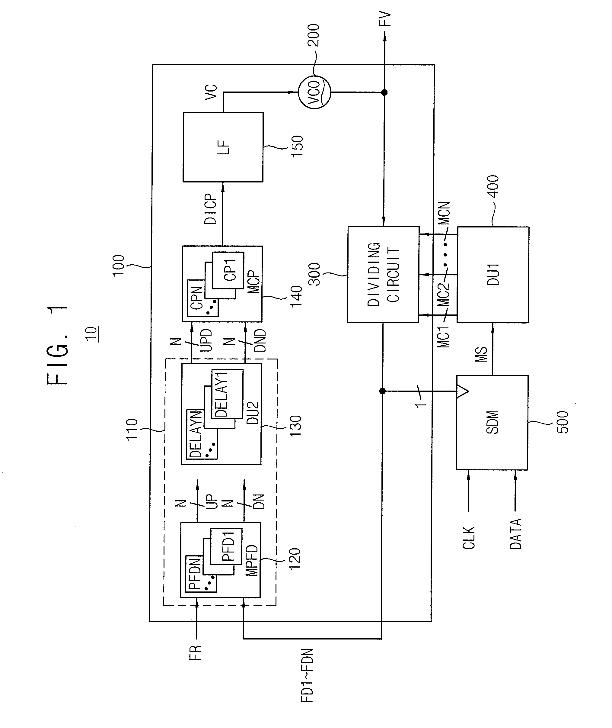 Frequency synthesizer and polar transmitter having the same