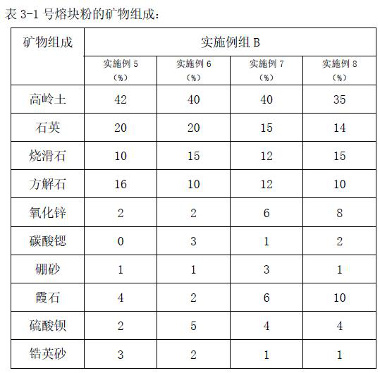 Wear-resistant glaze for glazed bricks, and preparation method thereof