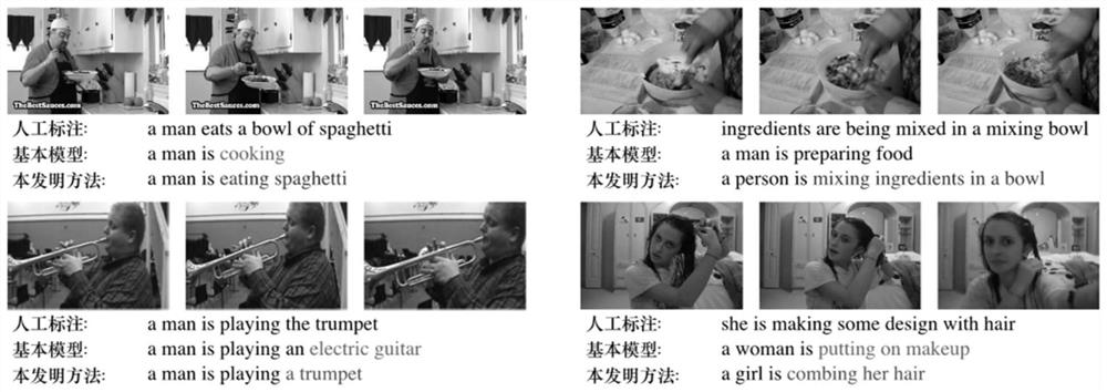 Video description method based on space-time super-resolution and electronic equipment