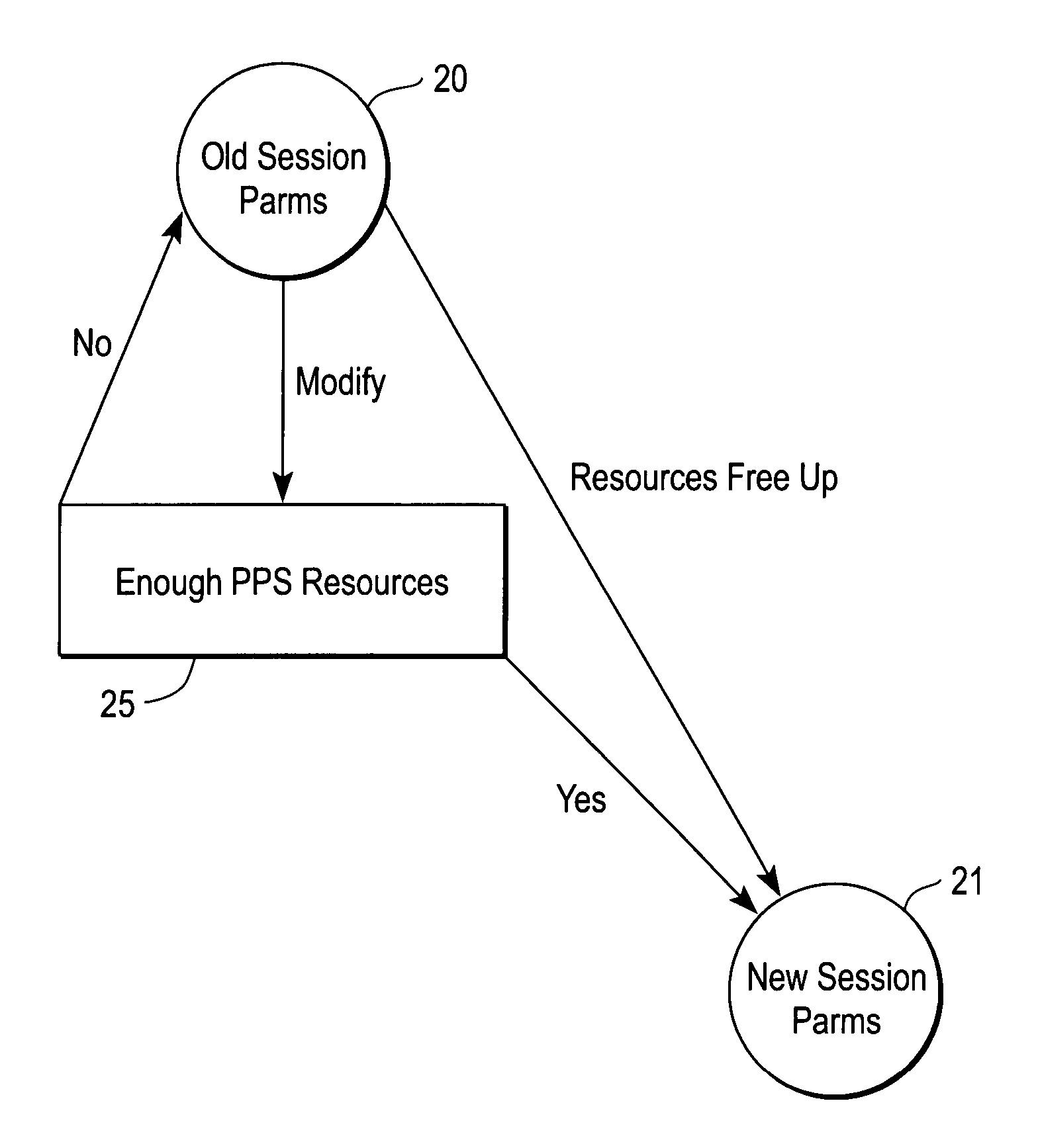 BFD rate-limiting and automatic session activation