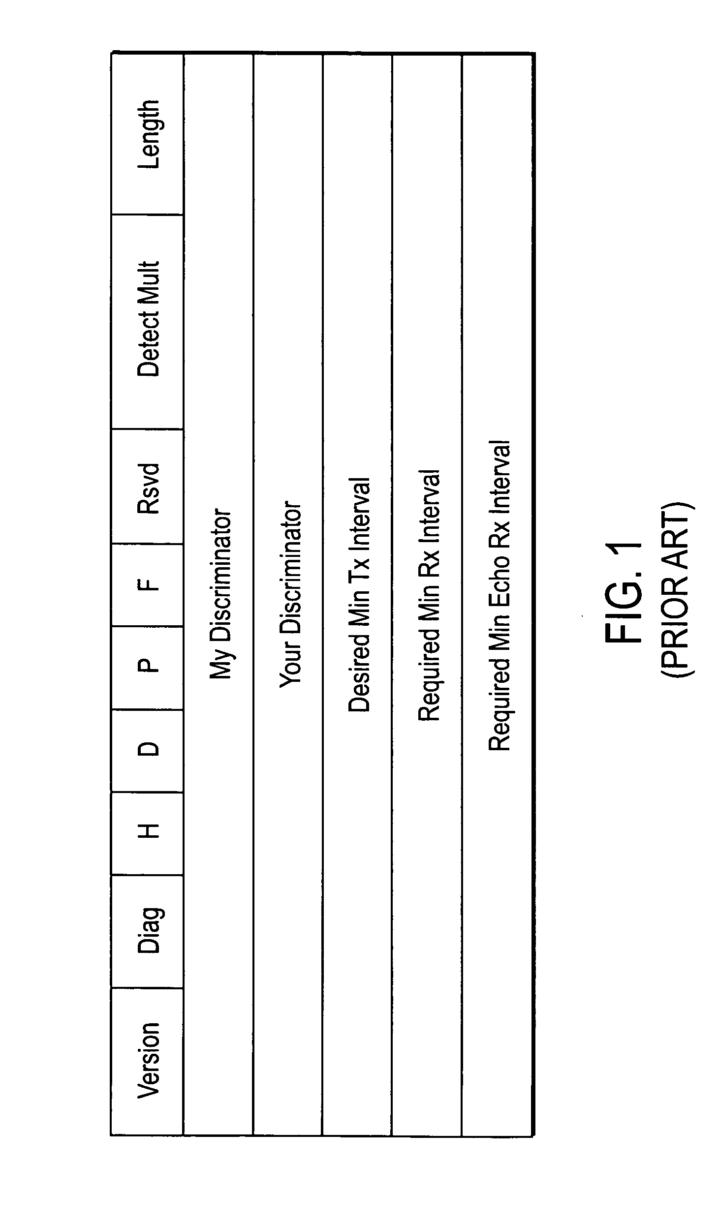 BFD rate-limiting and automatic session activation