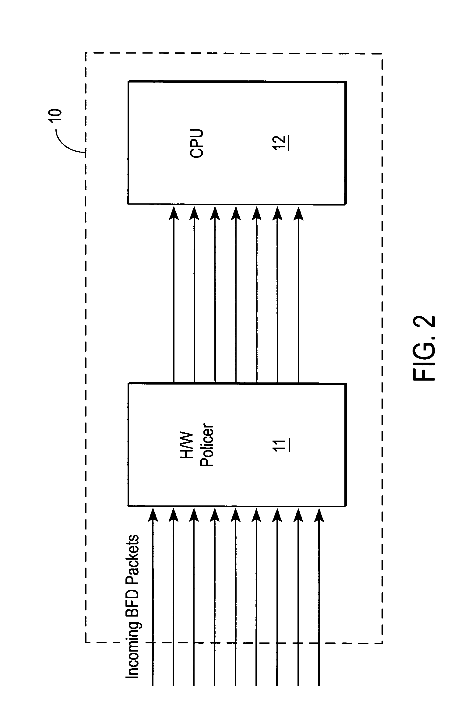 BFD rate-limiting and automatic session activation