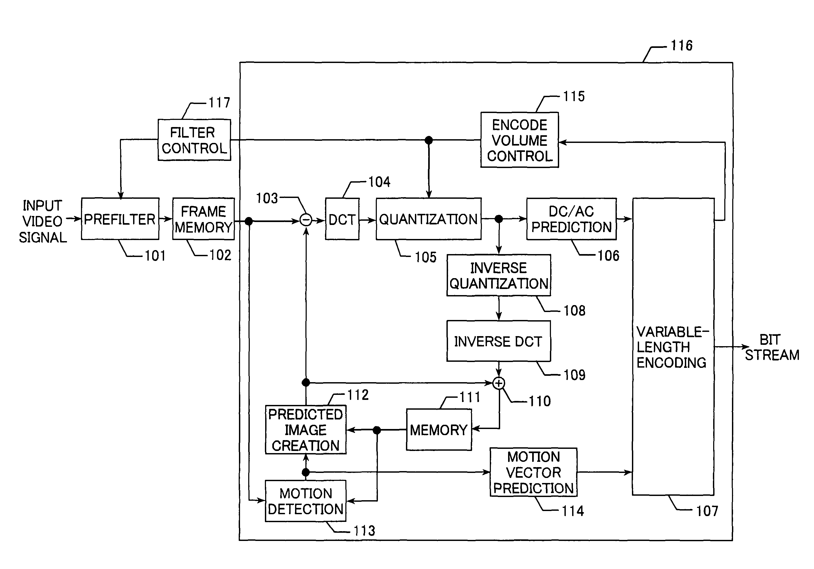 Video signal encoding device and video signal encoding method