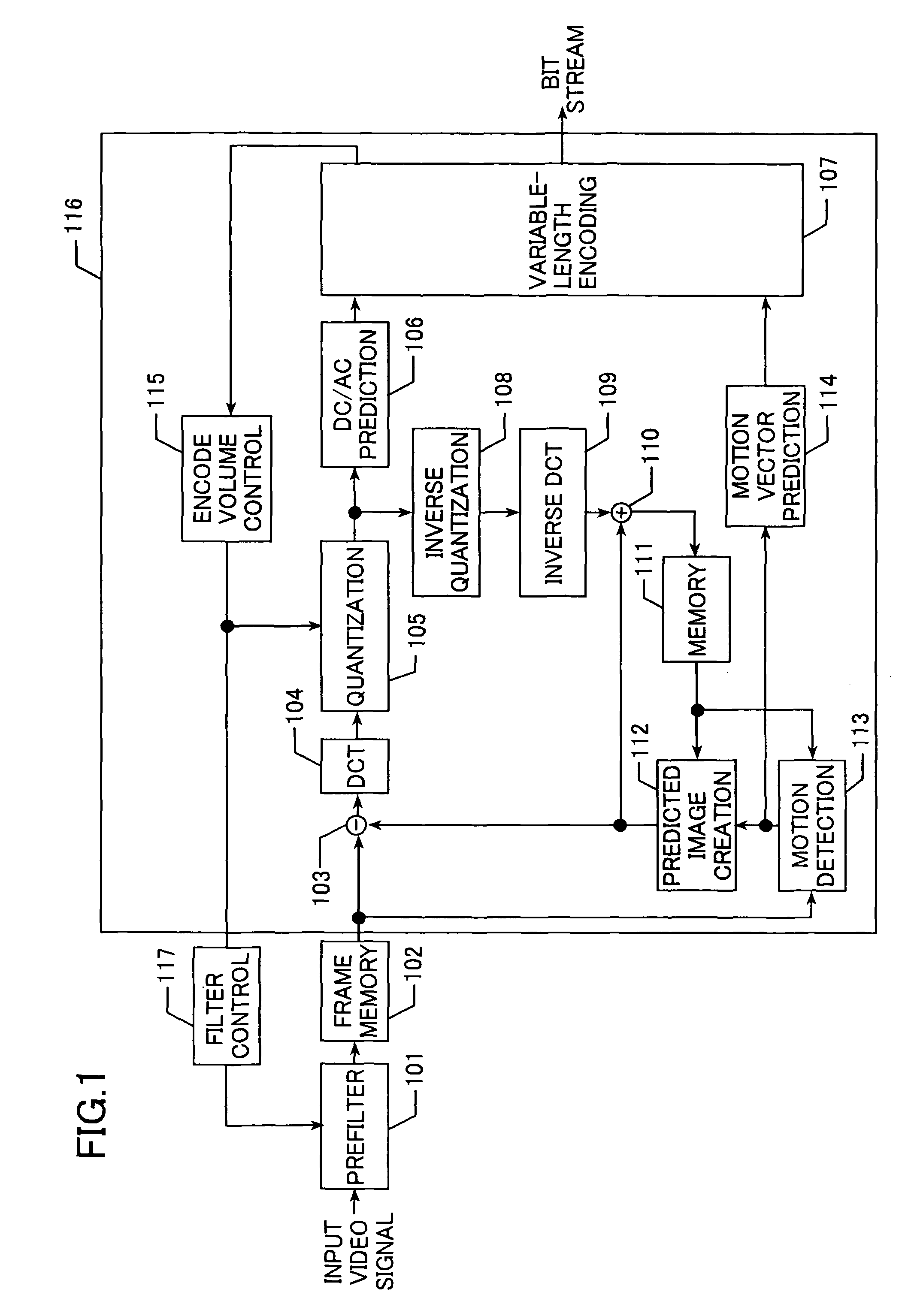 Video signal encoding device and video signal encoding method