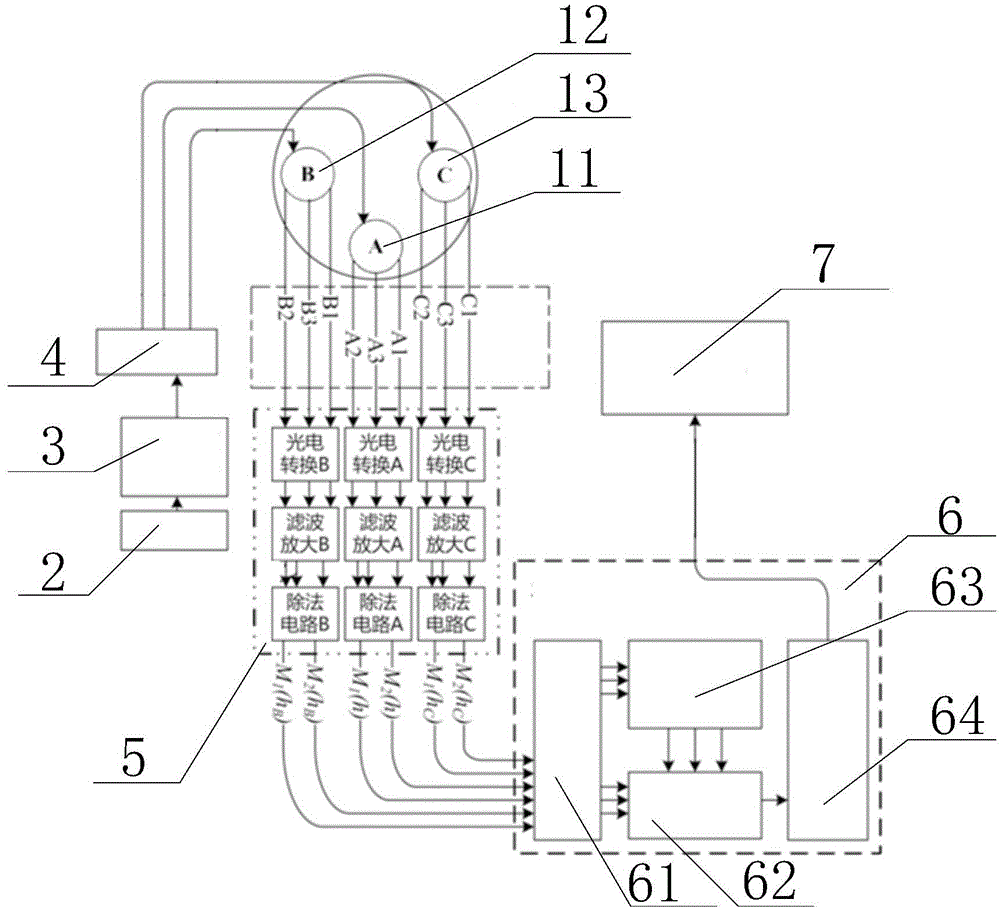 System and method for three-dimensional characterization of blade tip gaps and dynamic detection of optical fibers of aero-engine