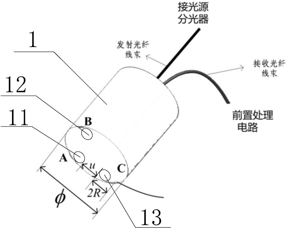 System and method for three-dimensional characterization of blade tip gaps and dynamic detection of optical fibers of aero-engine