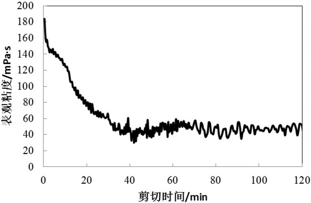 Reversible physical crosslinking agent and preparation method thereof