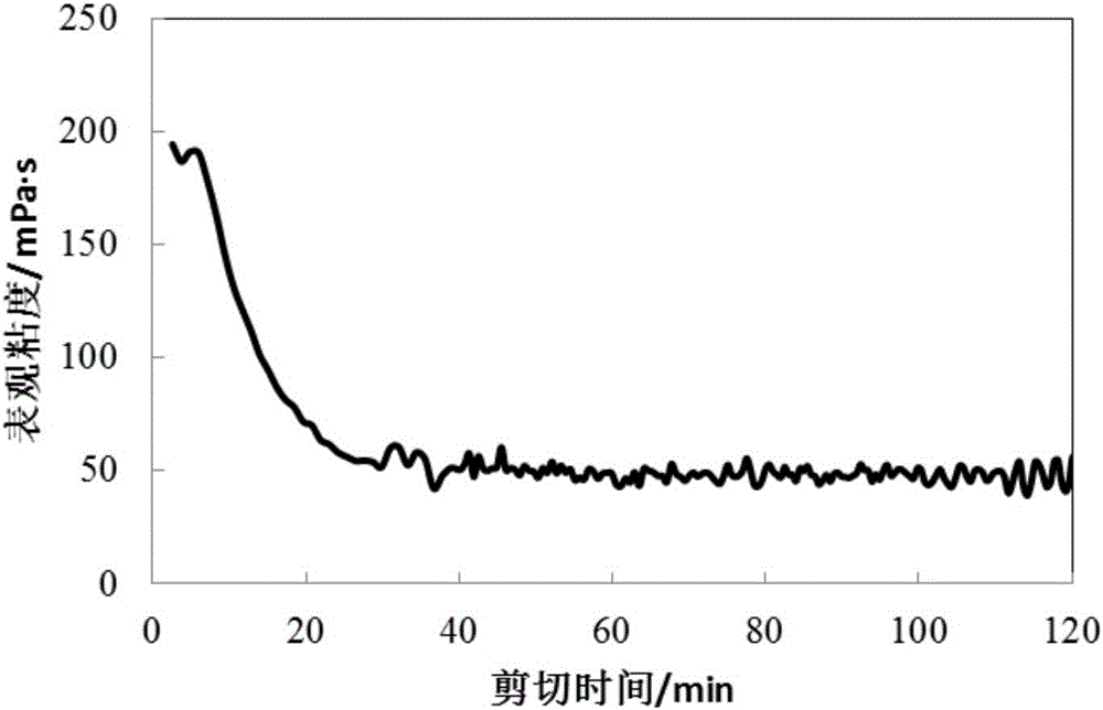 Reversible physical crosslinking agent and preparation method thereof