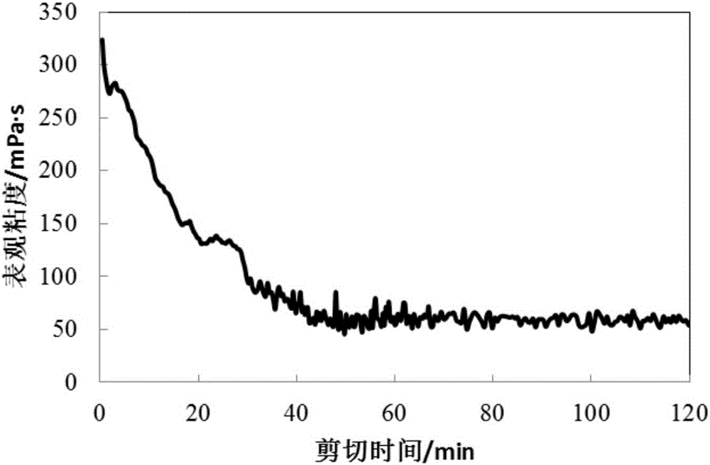 Reversible physical crosslinking agent and preparation method thereof