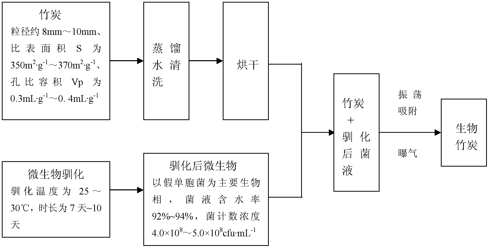 Biological bamboo charcoal as well as preparation process and application thereof