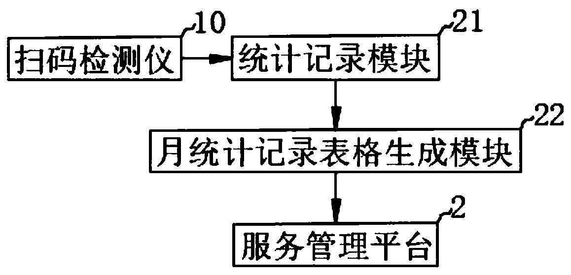 Management method for office supplies of small and medium-sized enterprise