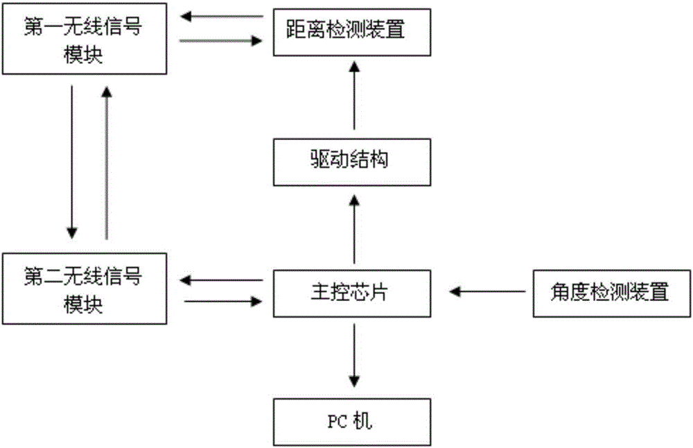 Laser radar navigation method and laser radar navigation device