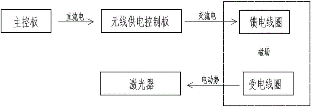 Laser radar navigation method and laser radar navigation device