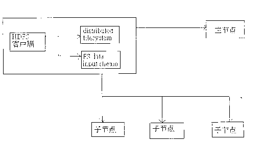 Cloud cluster extraction method of network information