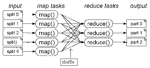 Cloud cluster extraction method of network information