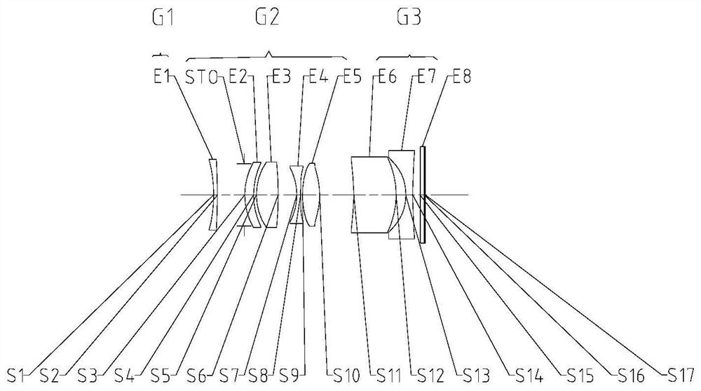 Zoom lens group