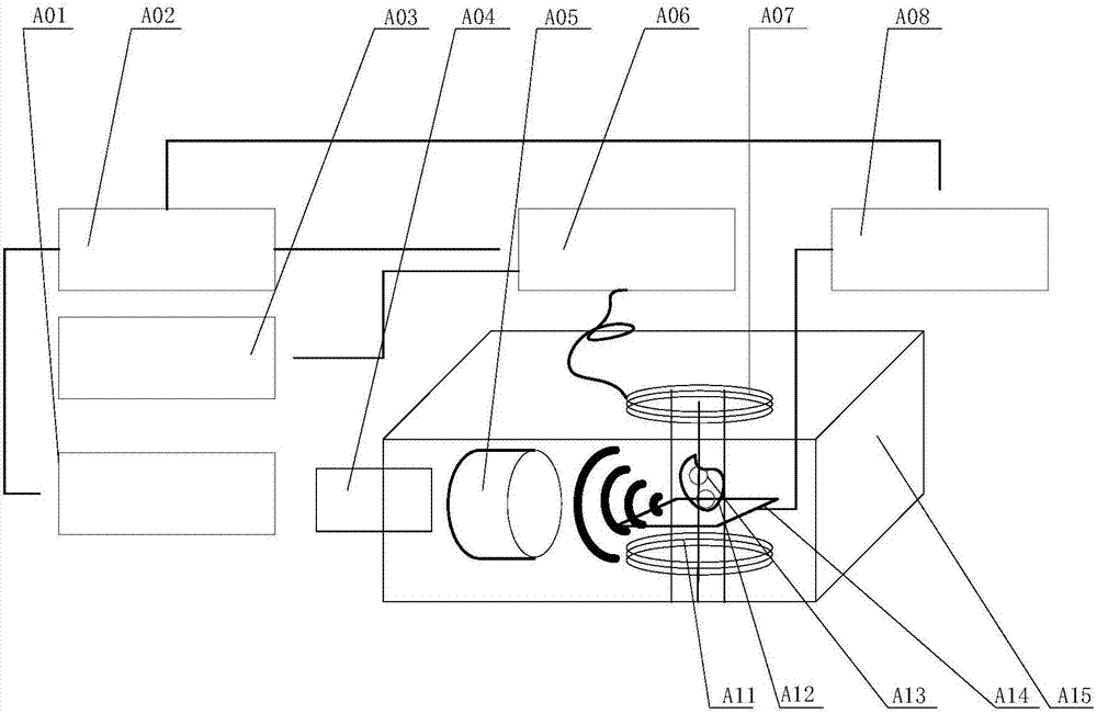 Laser focused ultrasound excitation magnetic acoustoelectric imaging method and device