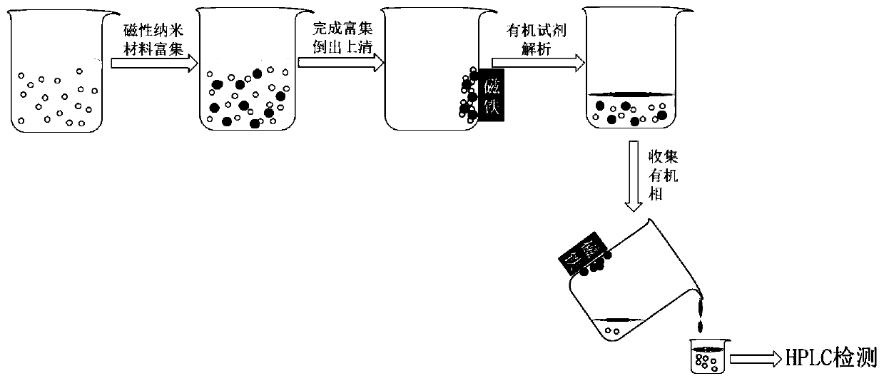 Method for enriching vitamin K2 in natto bacillus fermentation liquid