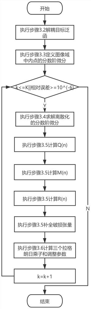 Low-rank tensor completion method for alpha-order total variation constraint of damaged video