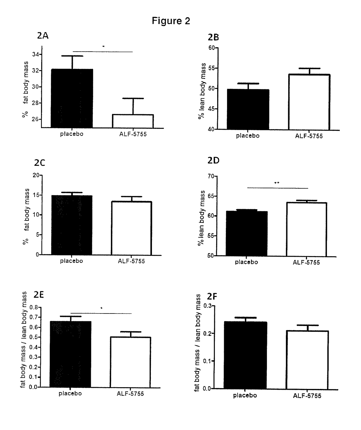 Composition including the HIP/PAP protein or one of the derivatives thereof for treating insulin resistance