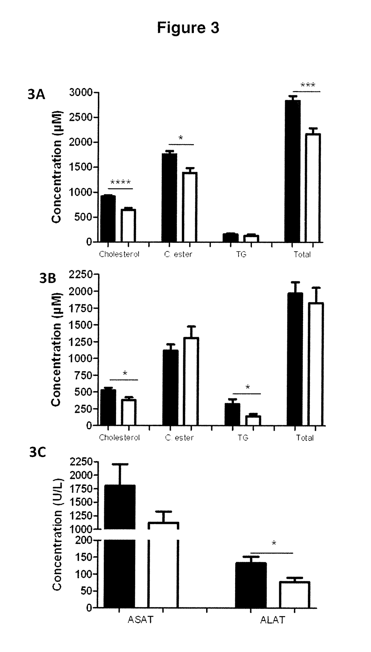 Composition including the HIP/PAP protein or one of the derivatives thereof for treating insulin resistance