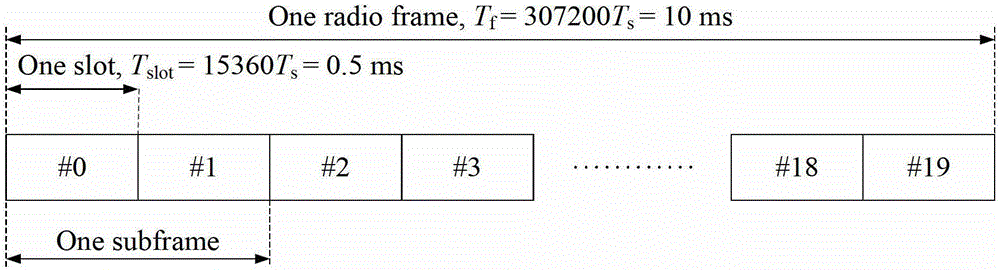 A method and device for scheduling retransmission data