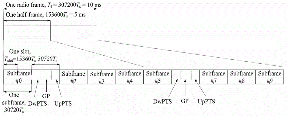 A method and device for scheduling retransmission data