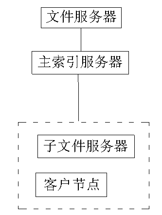 Test method realized based on cloud service platform