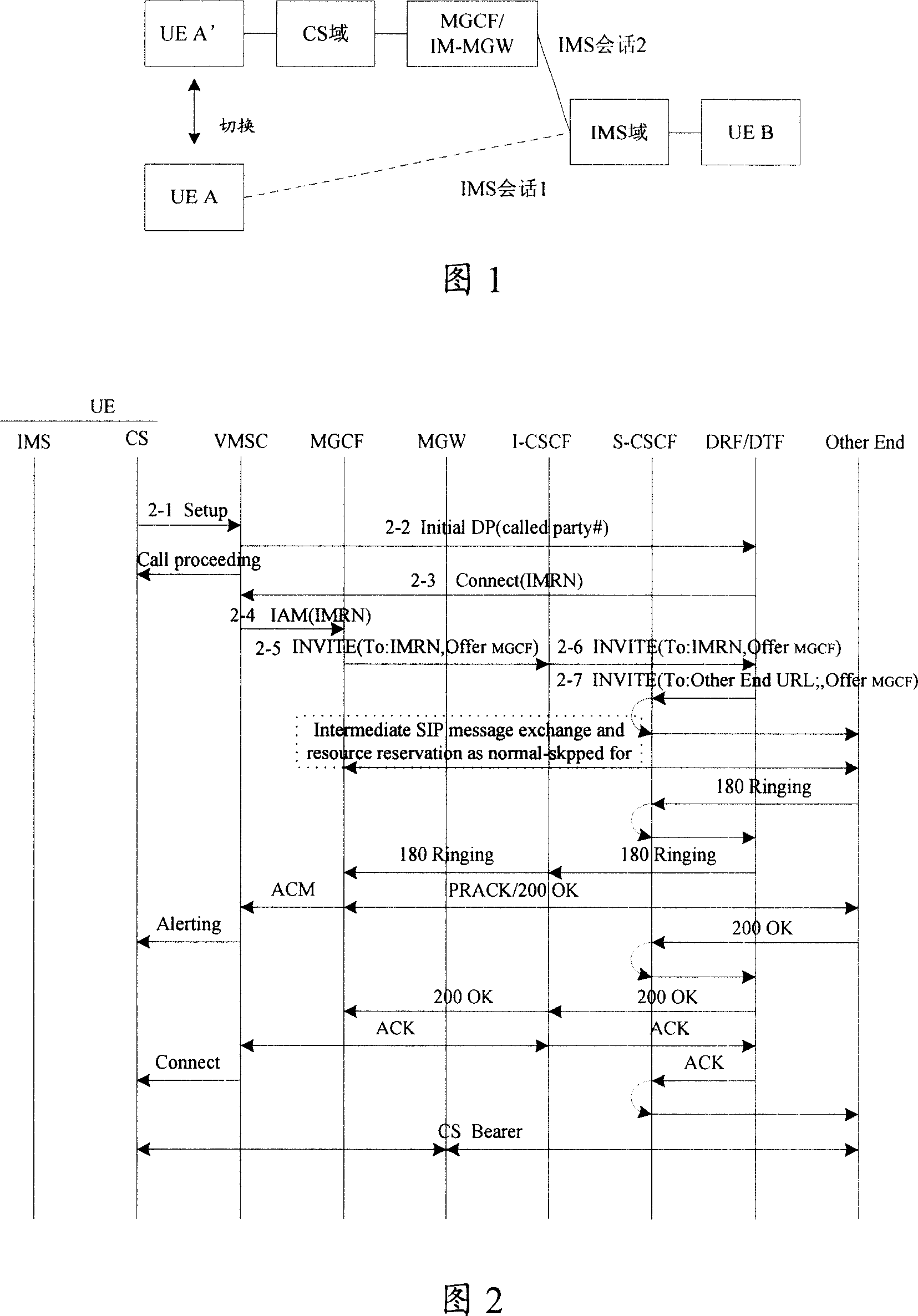 Method and device for call processing in the phone service continuity