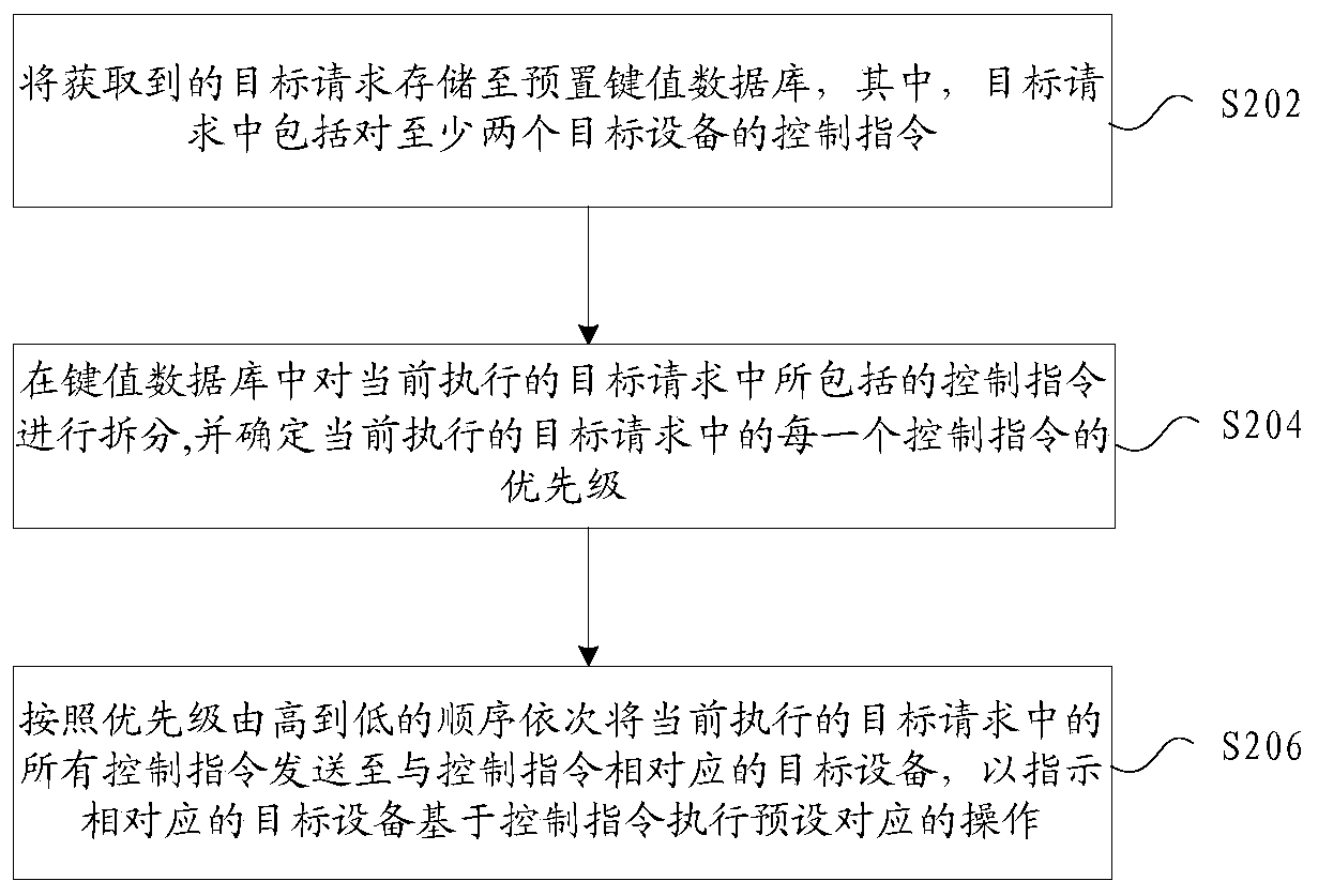 Multi-device linkage control method and device and storage medium